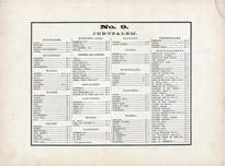Index - Jerusalem No. 009, Wells County 1881